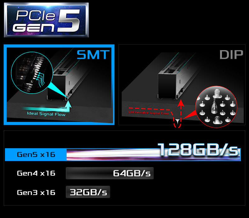 PCIe 5.0 con SMT