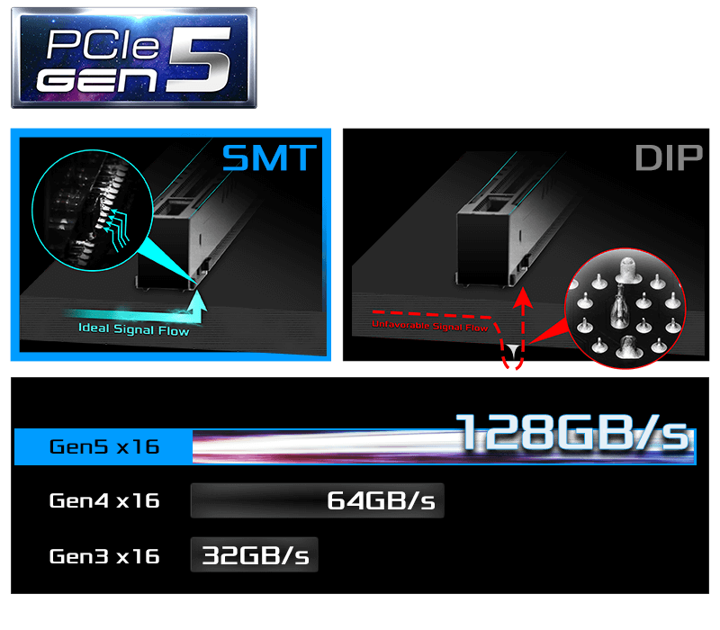 PCIe 5.0 con SMT