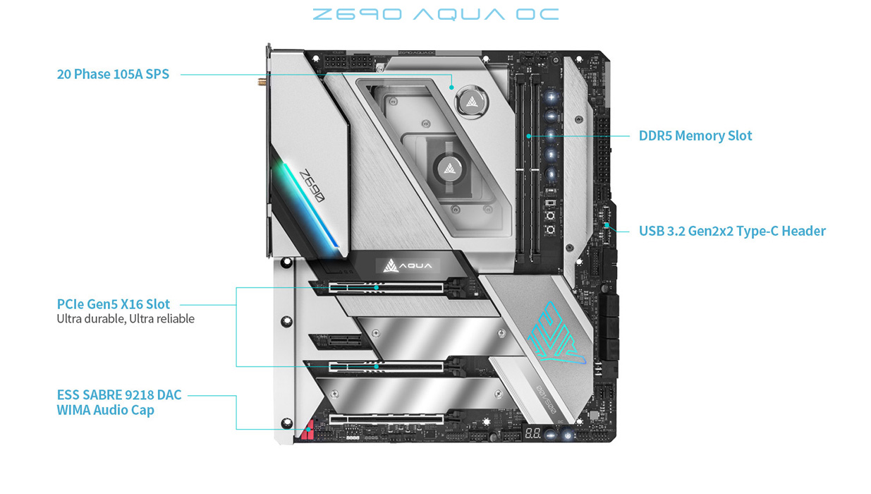 Z690-Aqua