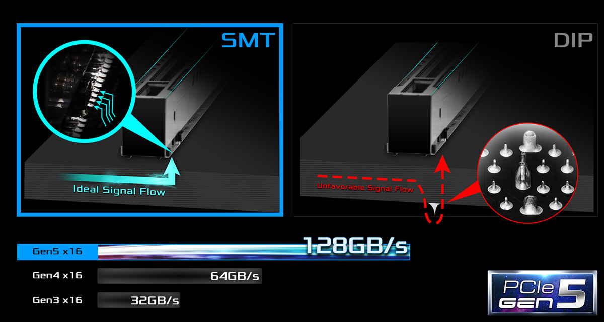 表面実装技術を搭載した PCIe5.0