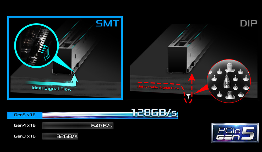 PCIe Gen5 with Surface-Mount Technology