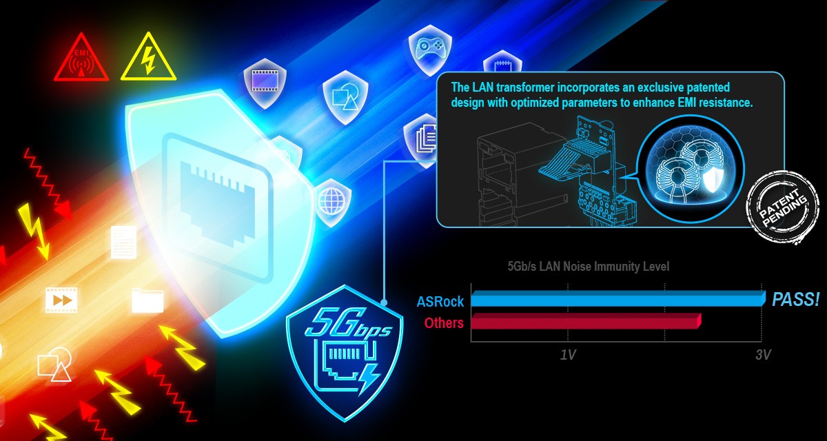 优化的 5 Gb/s LAN