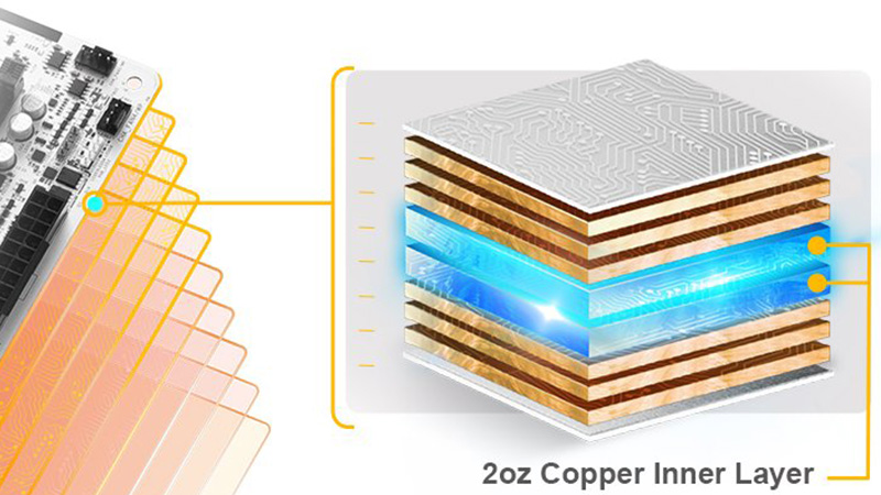 高级 PCB 解决方案