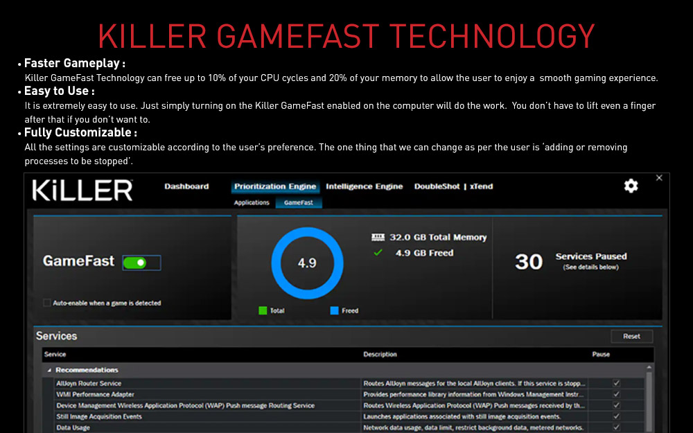 Killer Gamefast Technology