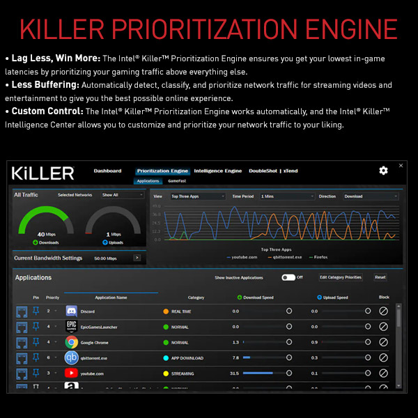 Killer Prioritization Engine