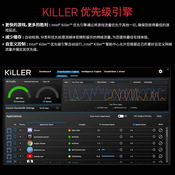 Killer Prioritization Engine