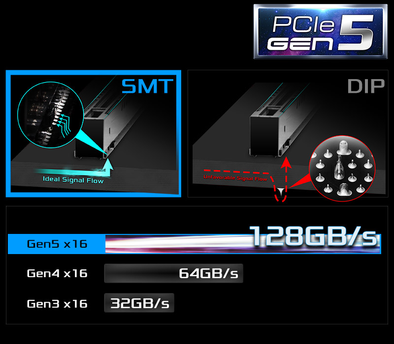 PCIe 5.0 + Surface-Mount Tech