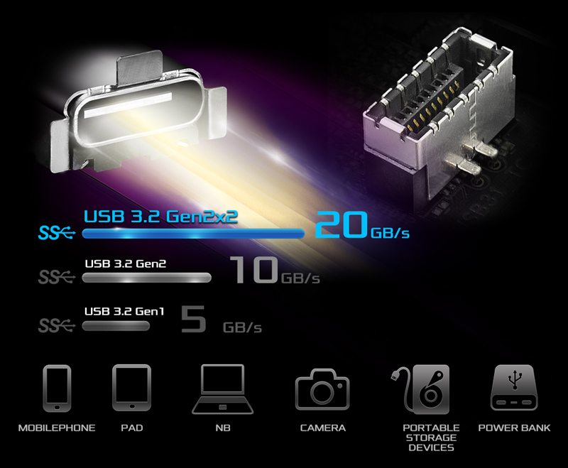 USB 3.2 Gen2x2 Type-C Front + Rear