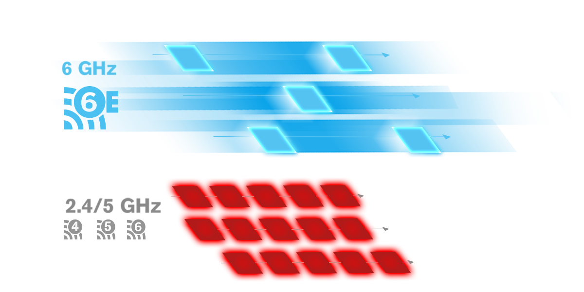 Wi-Fi 6E 802.11axe