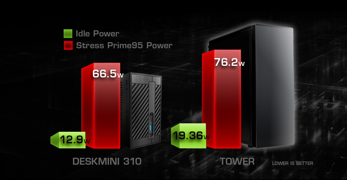 DM310 Power Saving